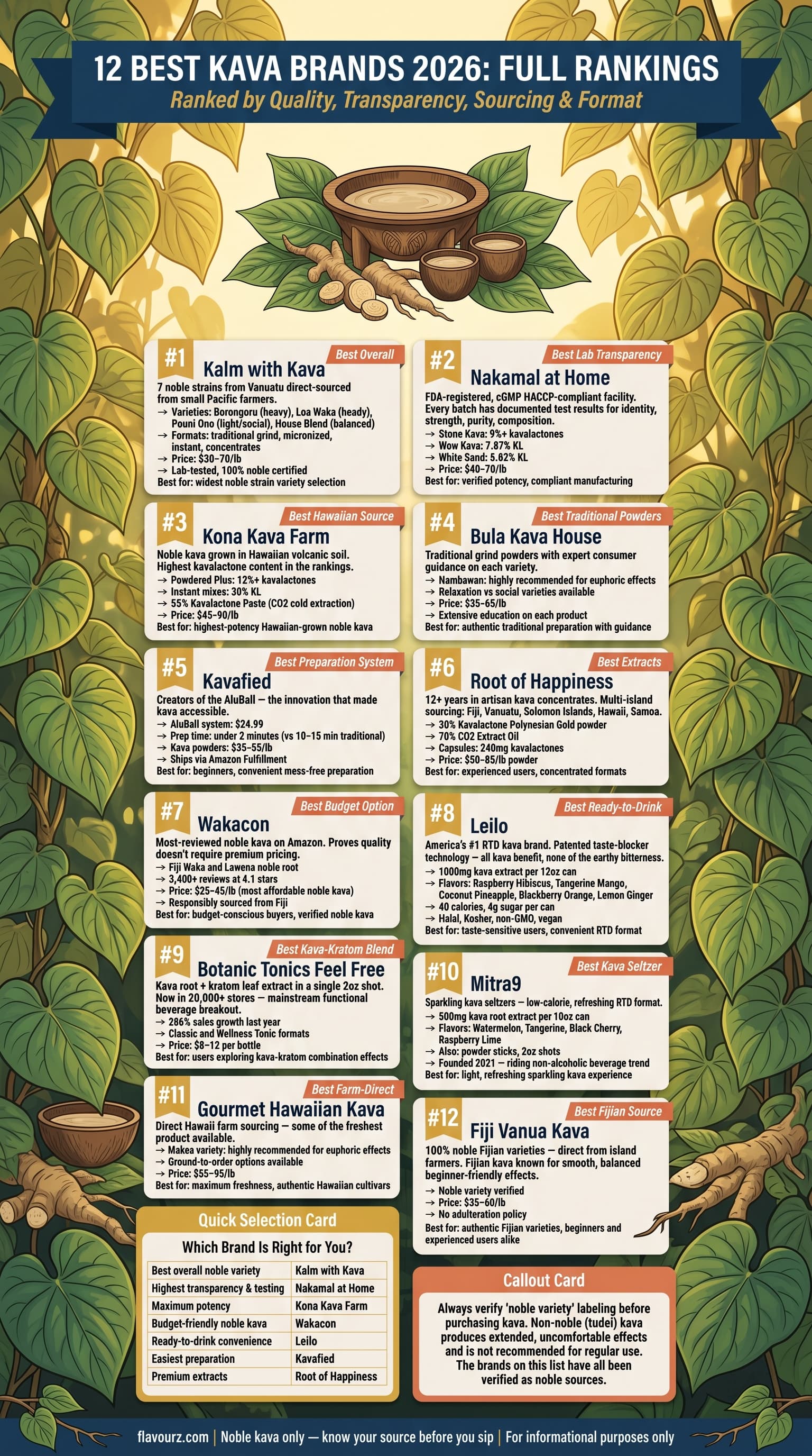 12 Best Kava Brands 2026 Full Rankings